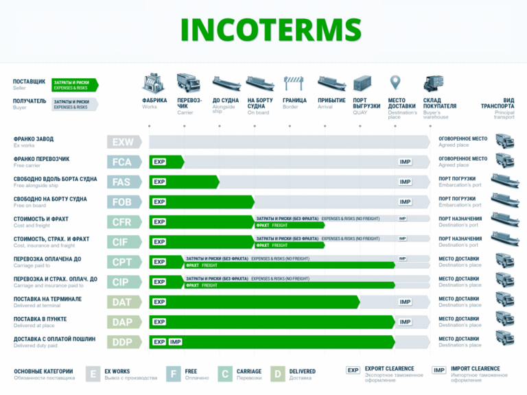 Incoterms 2020 released by ICC